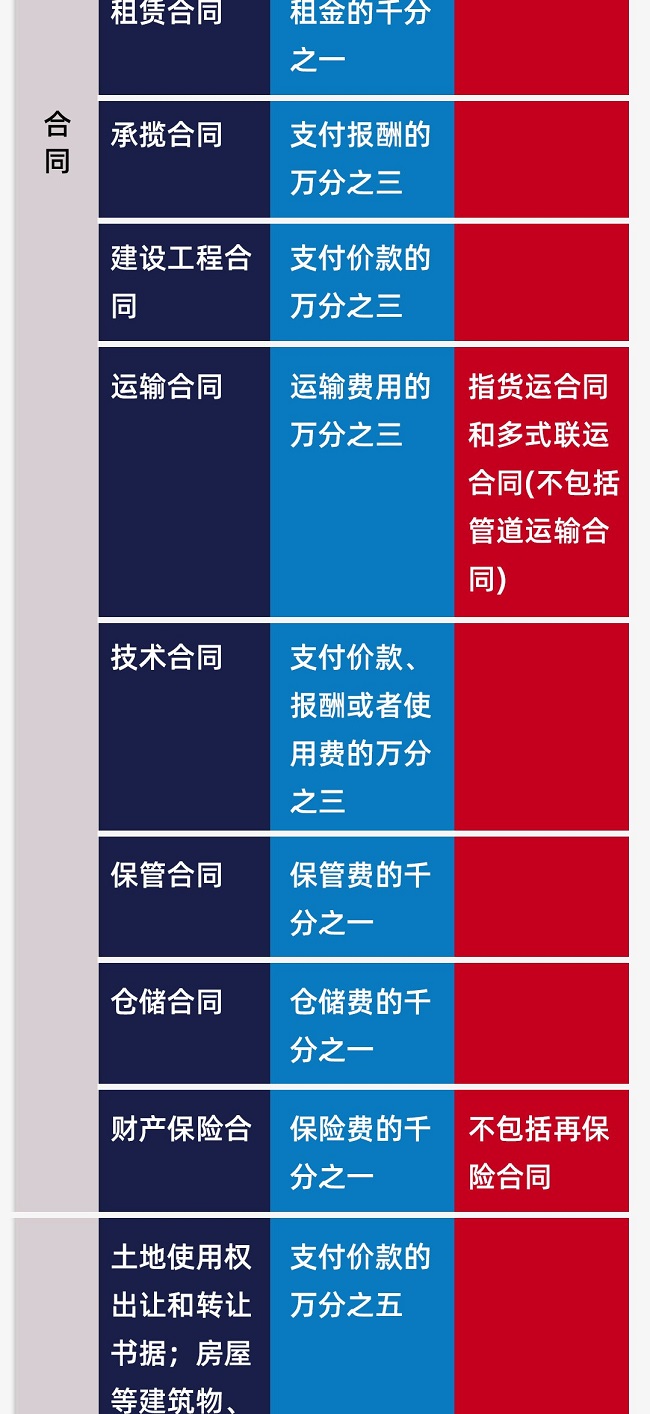 個稅|社保|小微企業稅收|一般納稅人|小規模納稅人|稅法