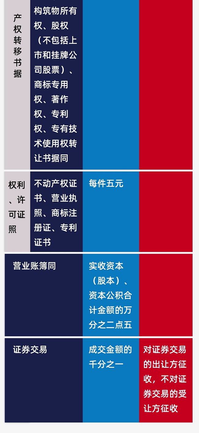 個稅|社保|小微企業稅收|一般納稅人|小規模納稅人|稅法