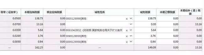 個稅|社保|小微企業(yè)稅收|一般納稅人|小規(guī)模納稅人|稅法