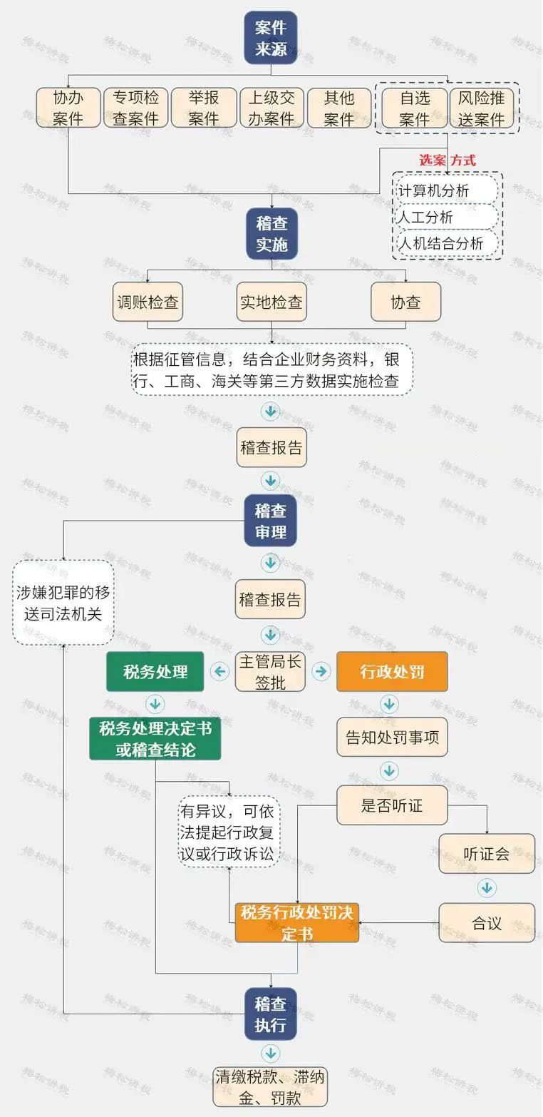湖南財務(wù)顧問,財務(wù)外包,長沙財務(wù)管理,稅務(wù)顧問,長沙審計,長沙代理記賬,工商代辦