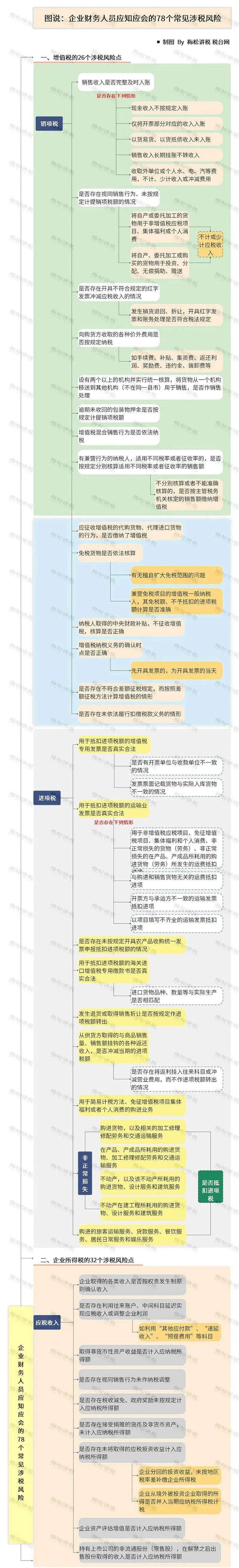 湖南財務(wù)顧問,財務(wù)外包,長沙財務(wù)管理,稅務(wù)顧問,長沙審計,長沙代理記賬,工商代辦