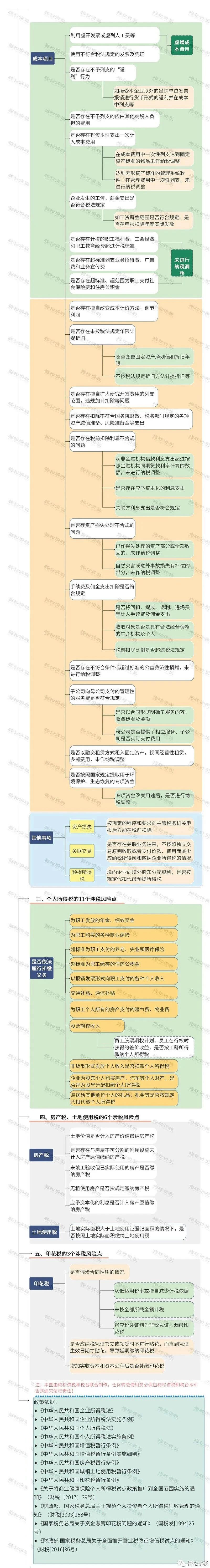 湖南財務(wù)顧問,財務(wù)外包,長沙財務(wù)管理,稅務(wù)顧問,長沙審計,長沙代理記賬,工商代辦