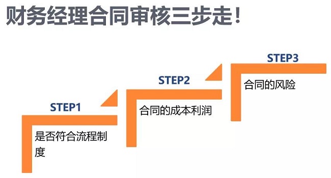 湖南財務顧問,財務外包,長沙財務管理,稅務顧問,長沙審計,長沙代理記賬,工商代辦