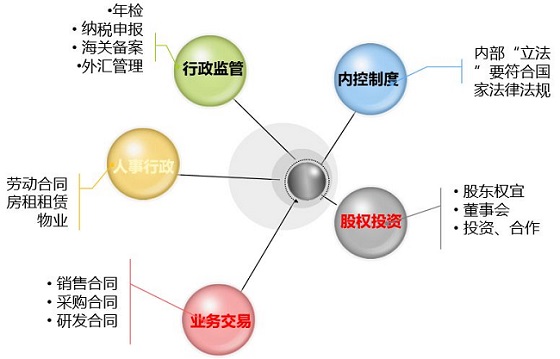 湖南財務顧問,財務外包,長沙財務管理,稅務顧問,長沙審計,長沙代理記賬,工商代辦