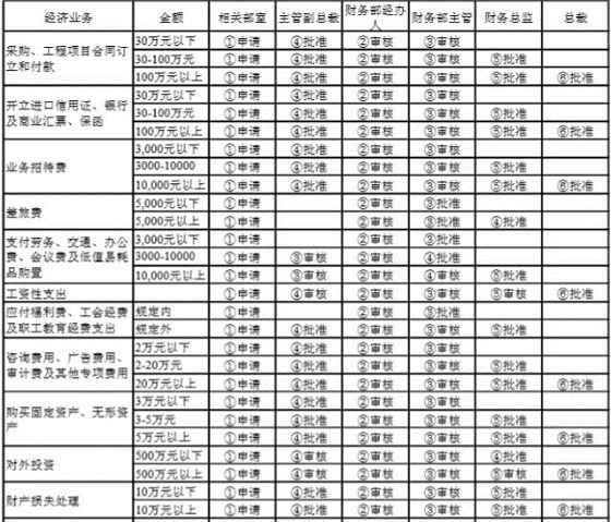 湖南財務顧問,財務外包,長沙財務管理,稅務顧問,長沙審計,長沙代理記賬,工商代辦
