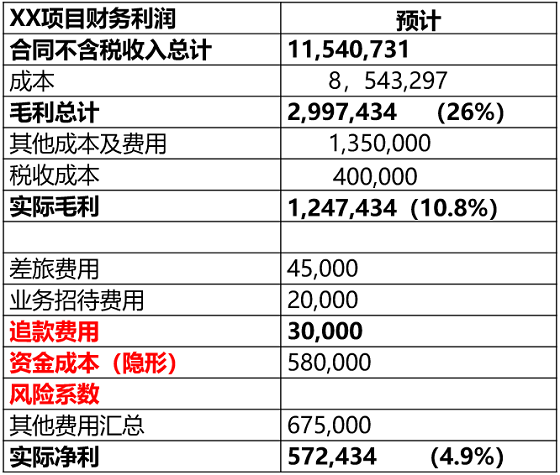 湖南財務顧問,財務外包,長沙財務管理,稅務顧問,長沙審計,長沙代理記賬,工商代辦