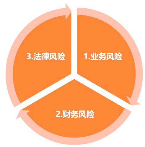 湖南財務顧問,財務外包,長沙財務管理,稅務顧問,長沙審計,長沙代理記賬,工商代辦