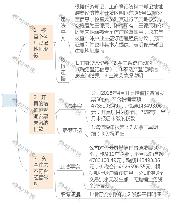 湖南財務顧問,財務外包,長沙財務管理,稅務顧問,長沙審計,長沙代理記賬,工商代辦 湖南財務顧問,財務外包,長沙財務管理,稅務顧問,長沙審計,長沙代理記賬,工商代辦