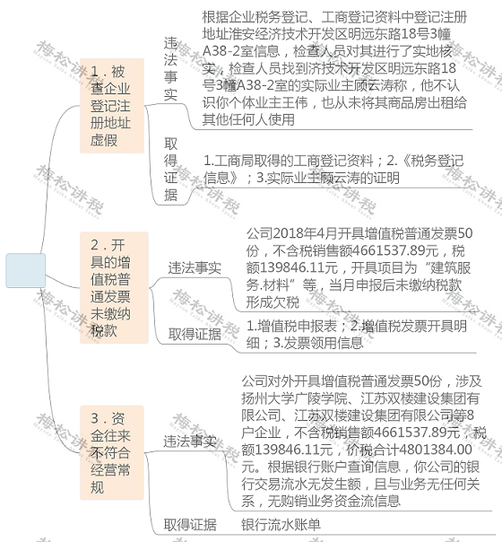 湖南財務顧問,財務外包,長沙財務管理,稅務顧問,長沙審計,長沙代理記賬,工商代辦 湖南財務顧問,財務外包,長沙財務管理,稅務顧問,長沙審計,長沙代理記賬,工商代辦