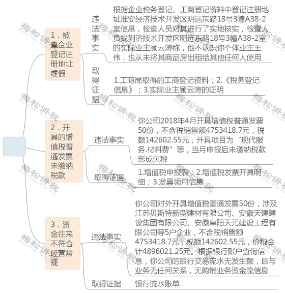湖南財務顧問,財務外包,長沙財務管理,稅務顧問,長沙審計,長沙代理記賬,工商代辦 湖南財務顧問,財務外包,長沙財務管理,稅務顧問,長沙審計,長沙代理記賬,工商代辦