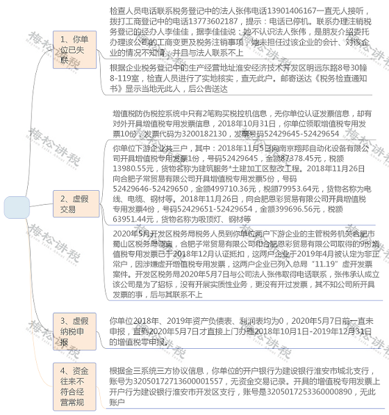 湖南財務顧問,財務外包,長沙財務管理,稅務顧問,長沙審計,長沙代理記賬,工商代辦 湖南財務顧問,財務外包,長沙財務管理,稅務顧問,長沙審計,長沙代理記賬,工商代辦