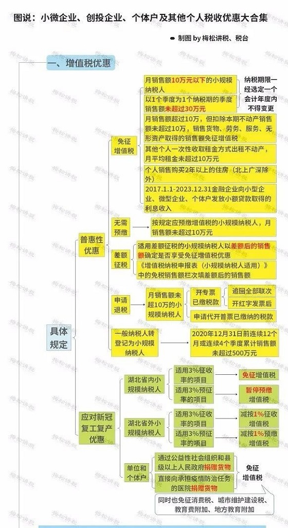 湖南財務顧問,財務外包,長沙財務管理,稅務顧問,長沙審計,長沙代理記賬,工商代辦