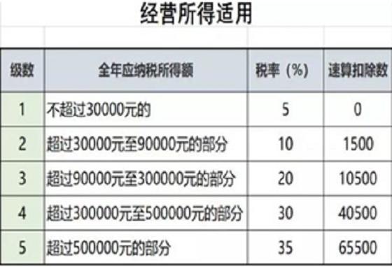 湖南財務顧問,財務外包,長沙財務管理,稅務顧問,長沙審計,長沙代理記賬,工商代辦 湖南財務顧問,財務外包,長沙財務管理,稅務顧問,長沙審計,長沙代理記賬,工商代辦