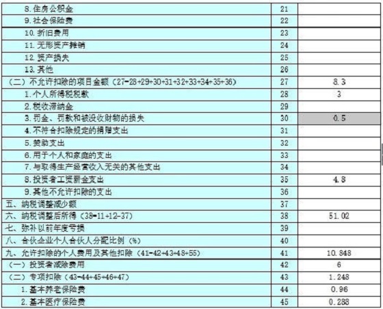 湖南財務顧問,財務外包,長沙財務管理,稅務顧問,長沙審計,長沙代理記賬,工商代辦
