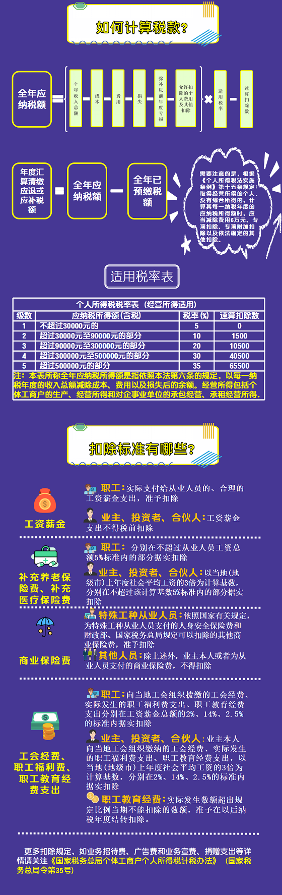 湖南財務顧問,財務外包,長沙財務管理,稅務顧問,長沙審計,長沙代理記賬,工商代辦