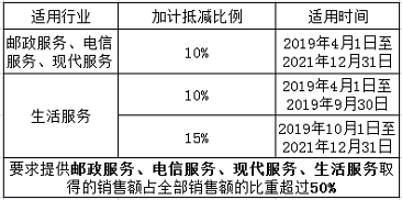 湖南財(cái)務(wù)顧問(wèn),財(cái)務(wù)外包,長(zhǎng)沙財(cái)務(wù)管理,稅務(wù)顧問(wèn),長(zhǎng)沙審計(jì),長(zhǎng)沙代理記賬,工商代辦