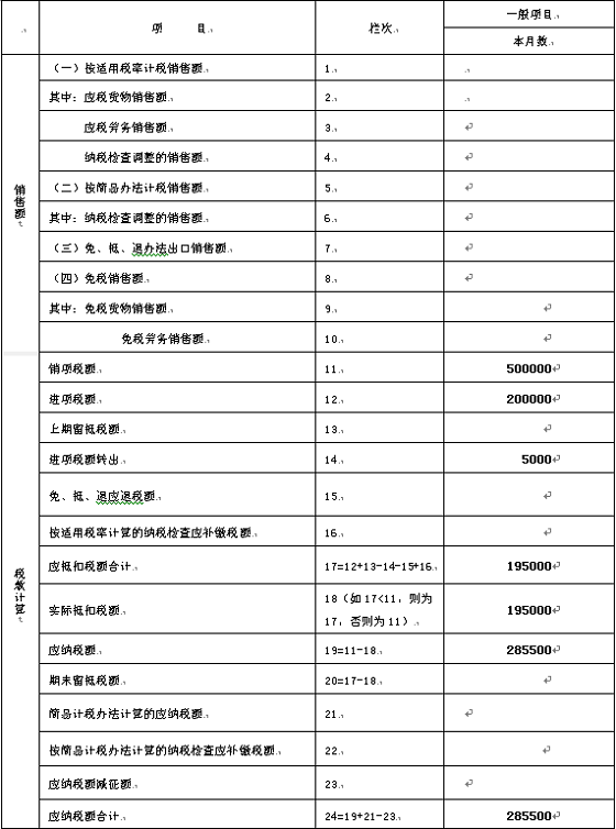 湖南財(cái)務(wù)顧問(wèn),財(cái)務(wù)外包,長(zhǎng)沙財(cái)務(wù)管理,稅務(wù)顧問(wèn),長(zhǎng)沙審計(jì),長(zhǎng)沙代理記賬,工商代辦