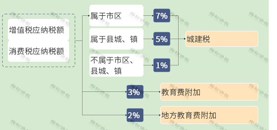 湖南財務顧問,財務外包,長沙財務管理,稅務顧問,長沙審計,長沙代理記賬,工商代辦