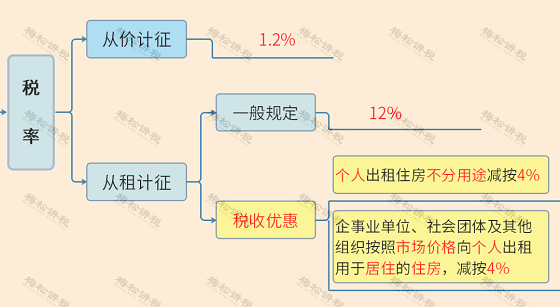 湖南財務顧問,財務外包,長沙財務管理,稅務顧問,長沙審計,長沙代理記賬,工商代辦