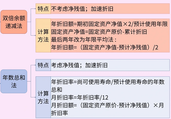 湖南財務顧問,財務外包,長沙財務管理,稅務顧問,長沙審計,長沙代理記賬,工商代辦