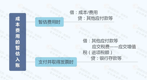 湖南財務顧問,財務外包,長沙財務管理,稅務顧問,長沙審計,長沙代理記賬,工商代辦