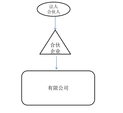 財(cái)務(wù)新政|財(cái)務(wù)實(shí)戰(zhàn)|財(cái)務(wù)培訓(xùn)|稅法|稅務(wù)案例|財(cái)務(wù)考試