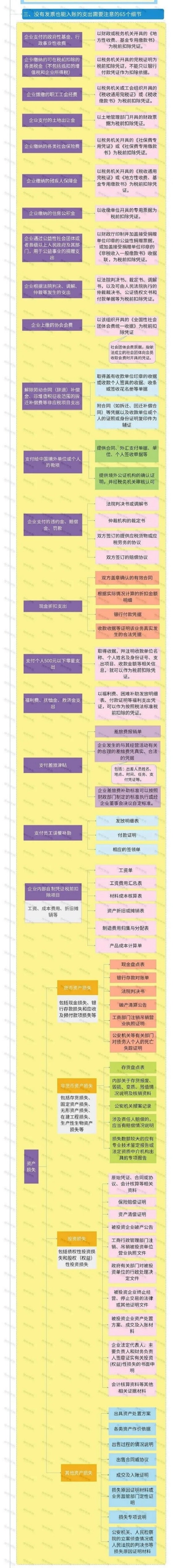 湖南財務顧問,財務外包,長沙財務管理,稅務顧問,長沙審計,長沙代理記賬,工商代辦