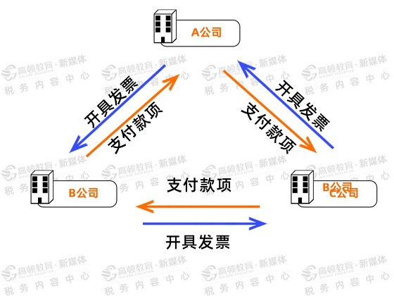 湖南財(cái)務(wù)顧問(wèn),財(cái)務(wù)外包,長(zhǎng)沙財(cái)務(wù)管理,稅務(wù)顧問(wèn),長(zhǎng)沙審計(jì),長(zhǎng)沙代理記賬,工商代辦