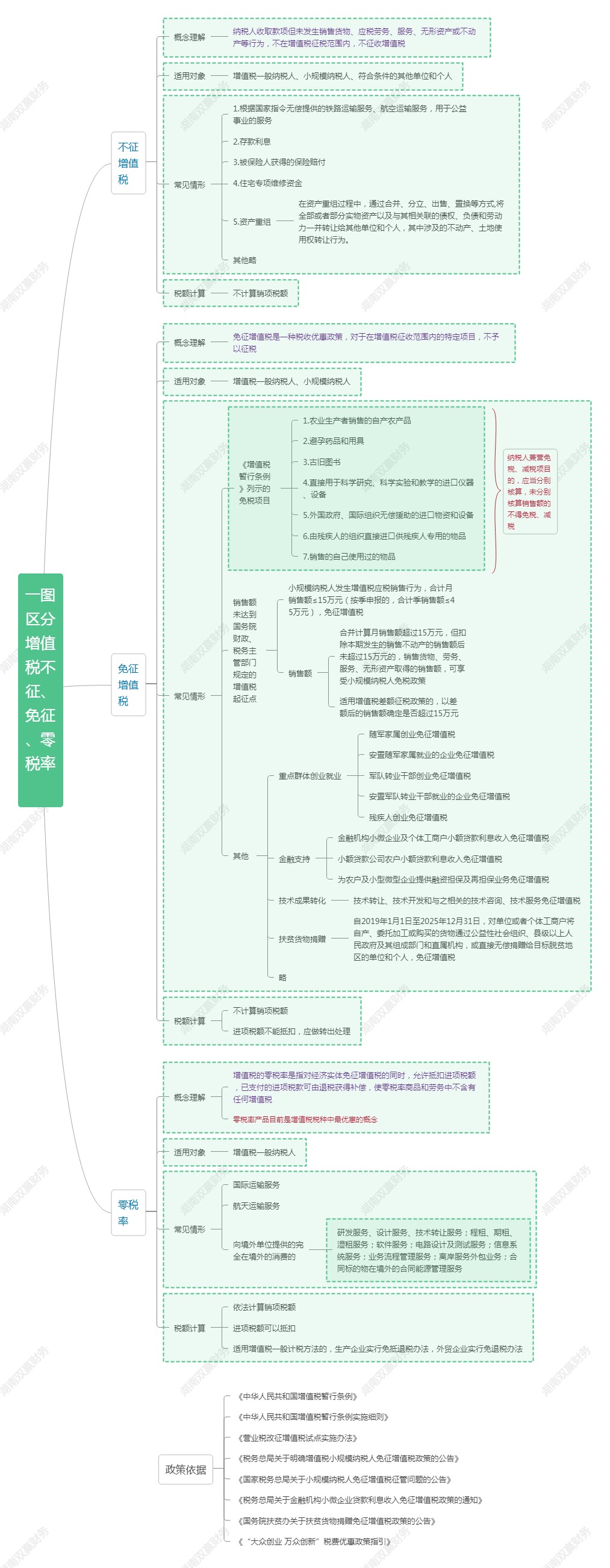 湖南財務顧問,財務外包,長沙財務管理,稅務顧問,長沙審計,長沙代理記賬,工商代辦