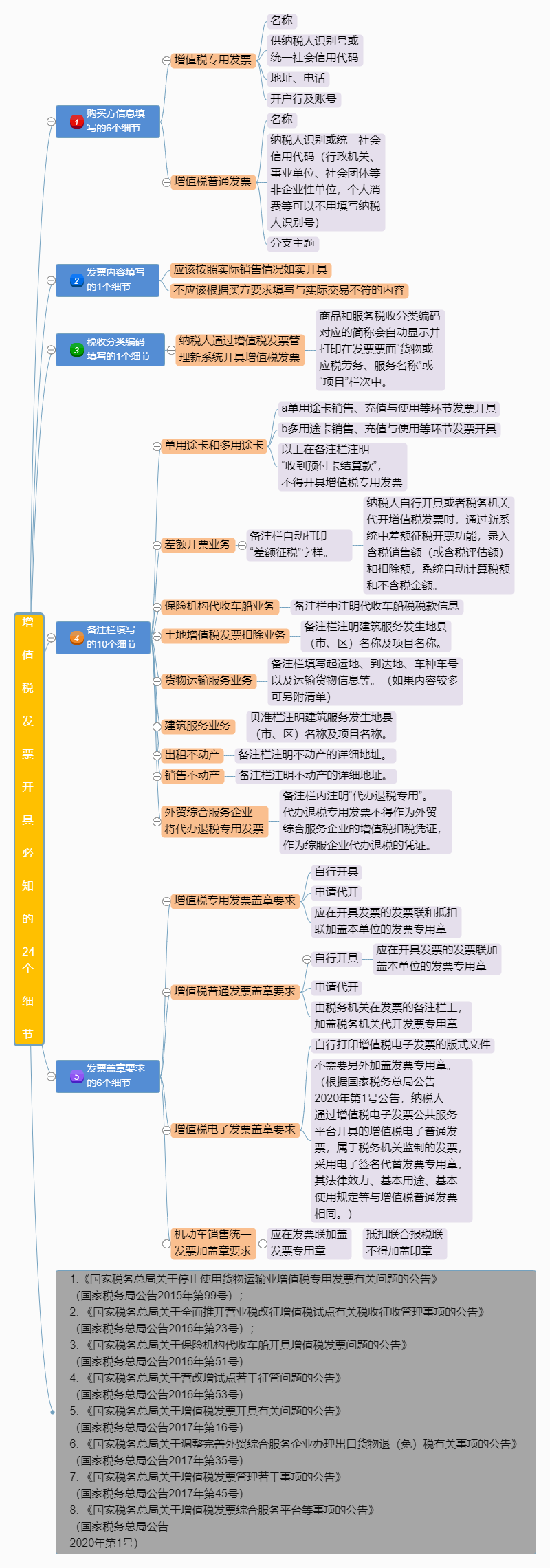 湖南財務顧問,財務外包,稅務顧問,長沙代理記賬,長沙財務公司,長沙注冊公司,長沙進出口權