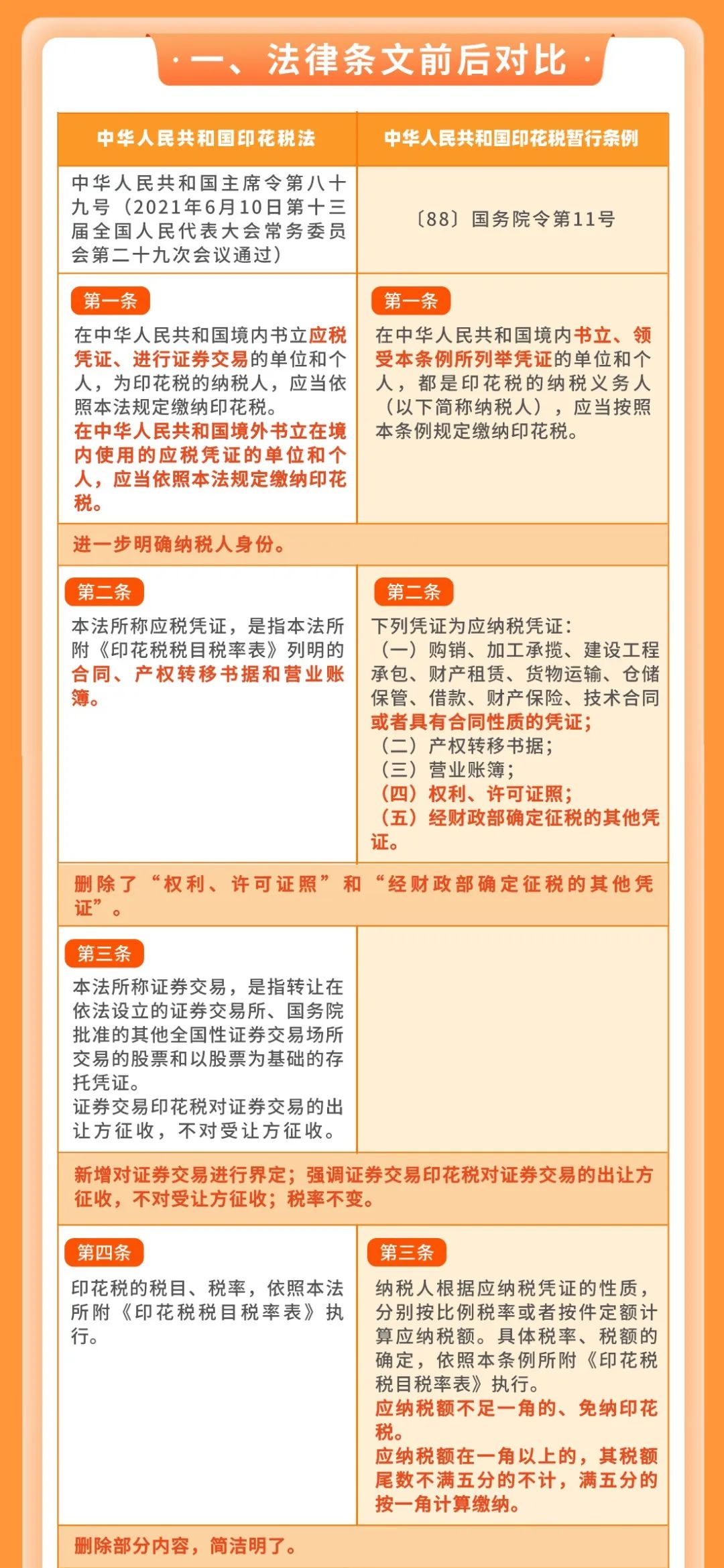 個稅|社保|小微企業稅收|一般納稅人|小規模納稅人|稅法