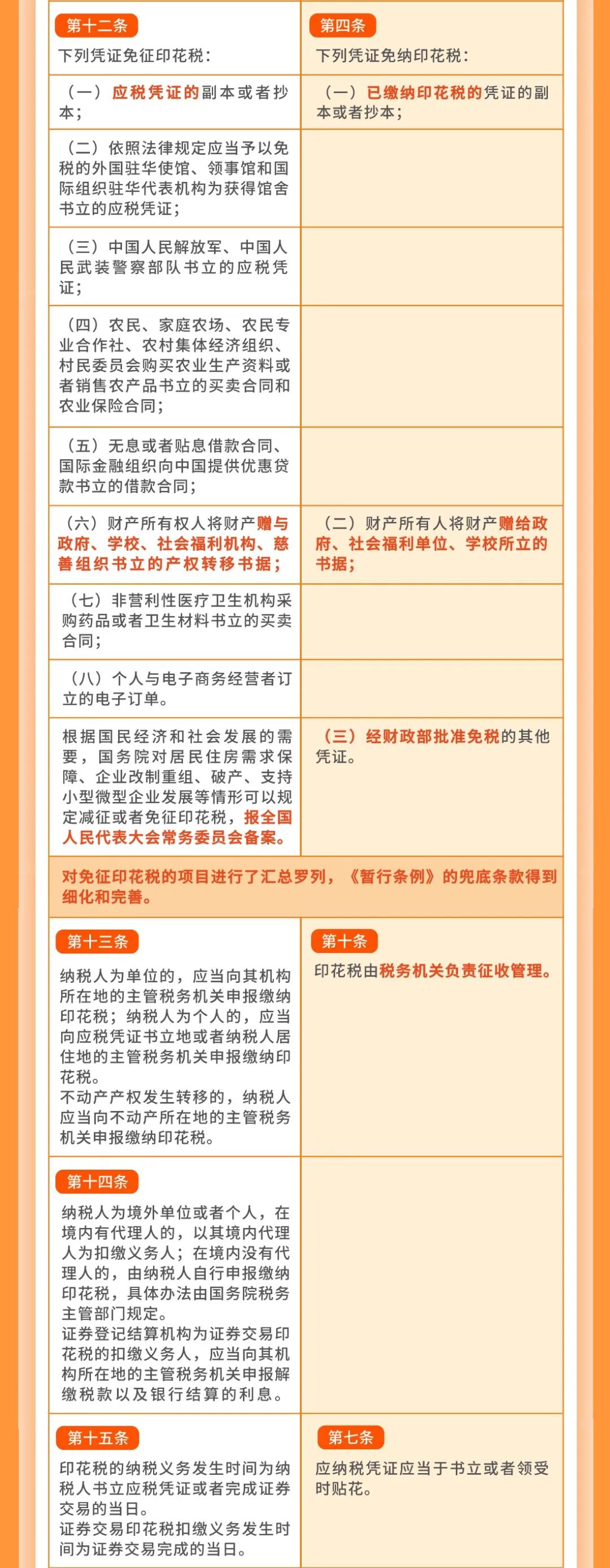 個稅|社保|小微企業稅收|一般納稅人|小規模納稅人|稅法