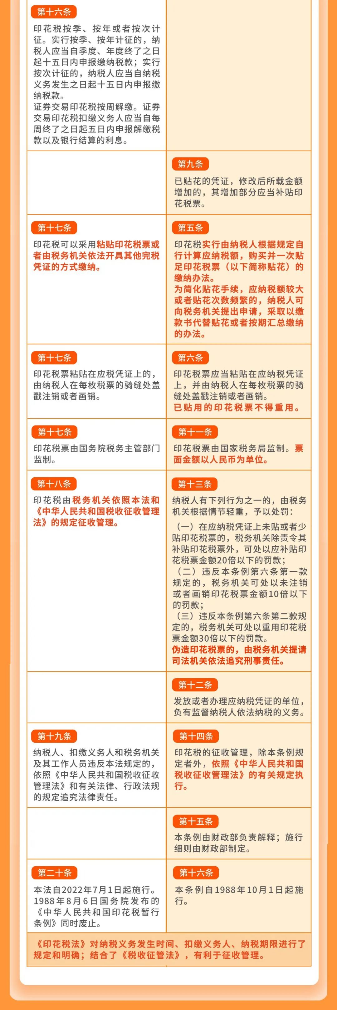 個稅|社保|小微企業稅收|一般納稅人|小規模納稅人|稅法