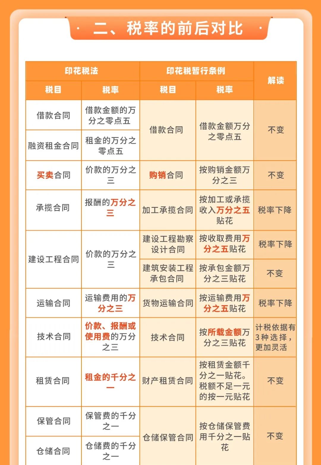 個稅|社保|小微企業稅收|一般納稅人|小規模納稅人|稅法