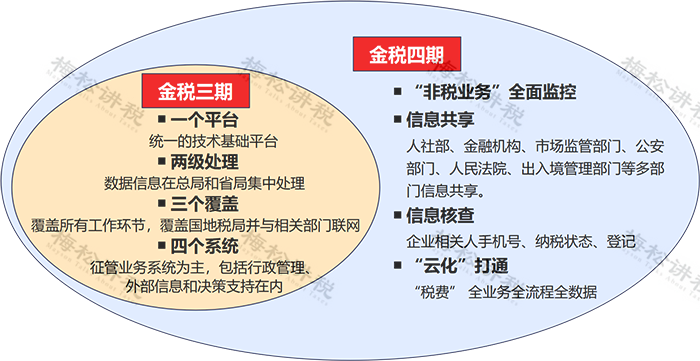 湖南財務顧問,財務外包,稅務顧問,長沙代理記賬,長沙財務公司,長沙注冊公司,長沙進出口權