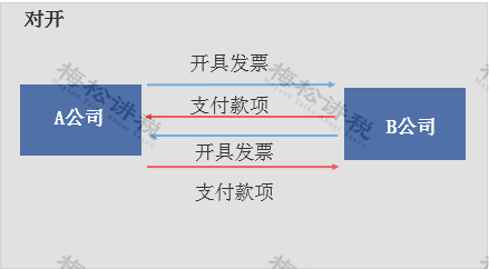 湖南財務顧問,財務外包,稅務顧問,長沙代理記賬,長沙財務公司,長沙注冊公司,長沙進出口權