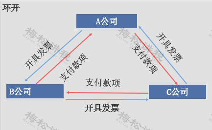 湖南財務顧問,財務外包,稅務顧問,長沙代理記賬,長沙財務公司,長沙注冊公司,長沙進出口權