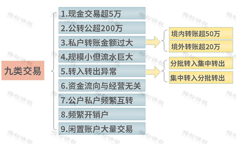 湖南財務顧問,財務外包,稅務顧問,長沙代理記賬,長沙財務公司,長沙注冊公司,長沙進出口權