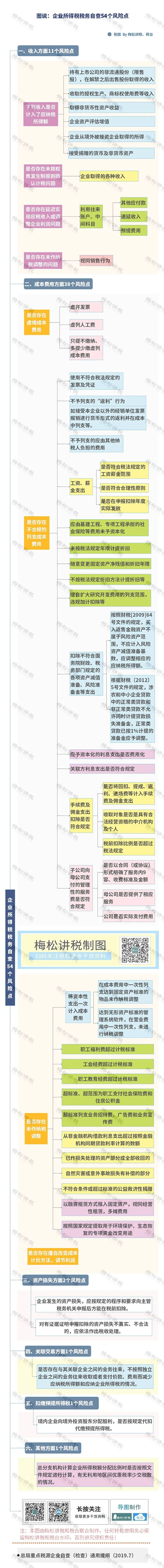 湖南財務顧問,財務外包,稅務顧問,長沙代理記賬,長沙財務公司,長沙注冊公司,長沙進出口權