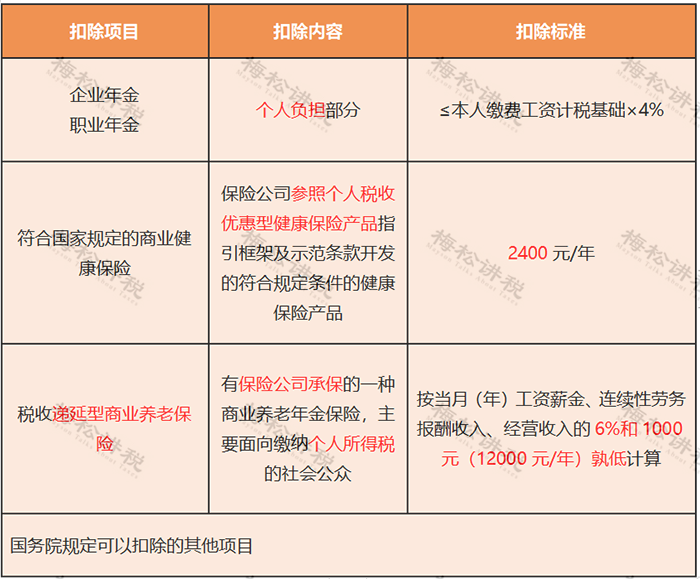 湖南財務顧問,財務外包,稅務顧問,長沙代理記賬,長沙財務公司,長沙注冊公司,長沙進出口權
