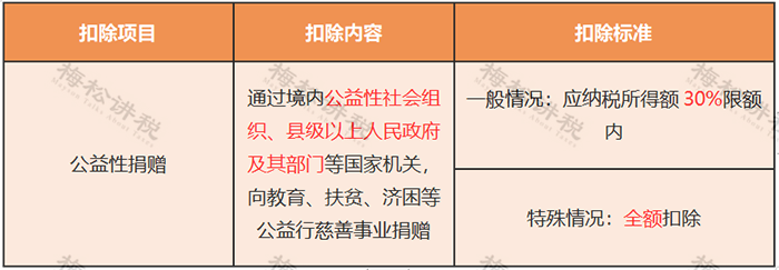 湖南財務顧問,財務外包,稅務顧問,長沙代理記賬,長沙財務公司,長沙注冊公司,長沙進出口權
