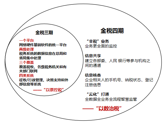 湖南財務顧問,財務外包,稅務顧問,長沙代理記賬,長沙財務公司,長沙注冊公司,長沙進出口權