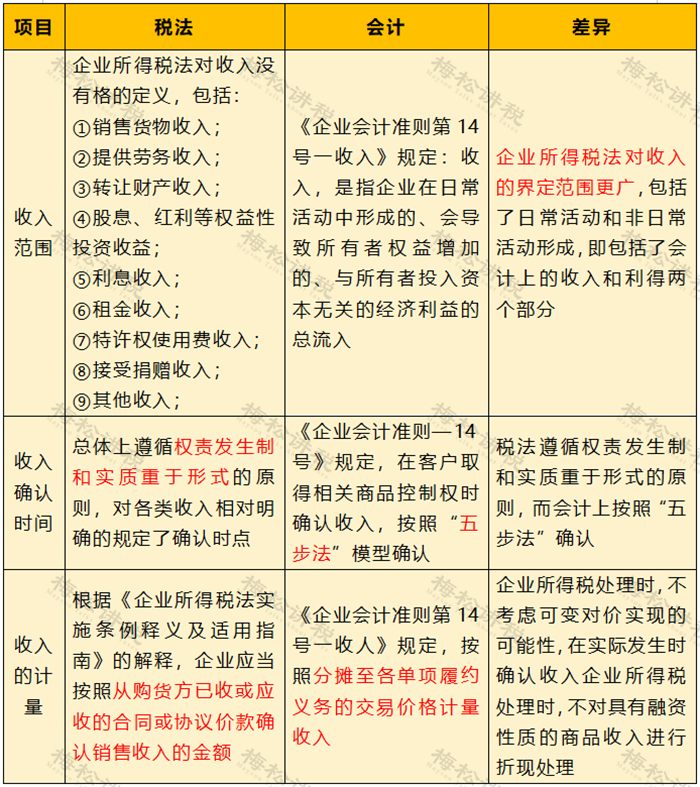 湖南財務顧問,財務外包,稅務顧問,長沙代理記賬,長沙財務公司,長沙注冊公司,長沙進出口權