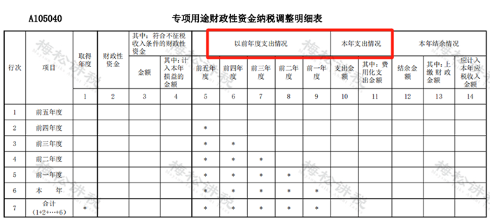 湖南財務顧問,財務外包,稅務顧問,長沙代理記賬,長沙財務公司,長沙注冊公司,長沙進出口權