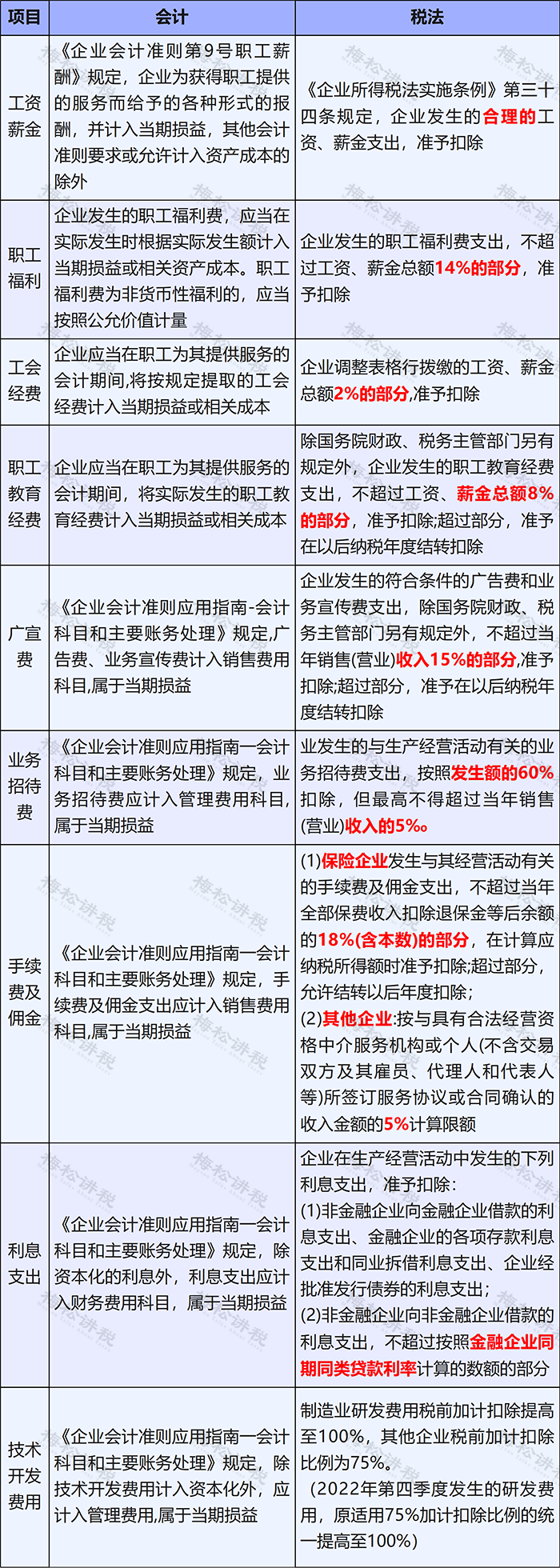 湖南財務顧問,財務外包,稅務顧問,長沙代理記賬,長沙財務公司,長沙注冊公司,長沙進出口權