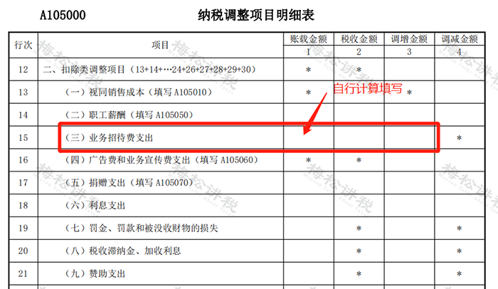 湖南財務顧問,財務外包,稅務顧問,長沙代理記賬,長沙財務公司,長沙注冊公司,長沙進出口權