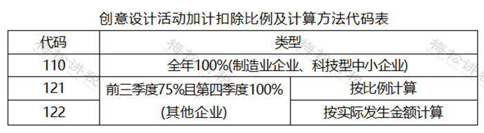 湖南財務顧問,財務外包,稅務顧問,長沙代理記賬,長沙財務公司,長沙注冊公司,長沙進出口權