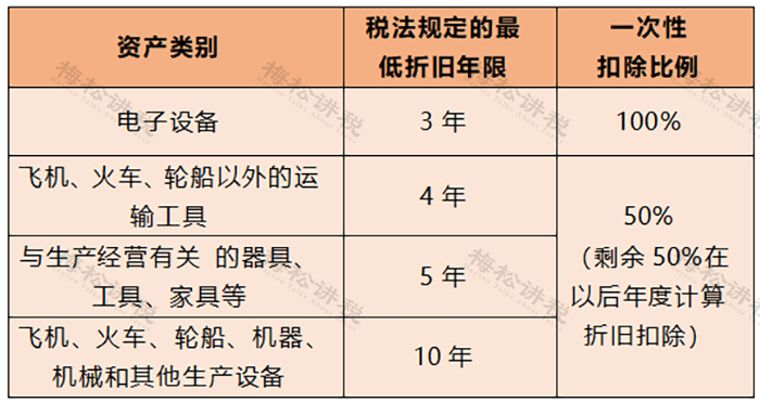 湖南財務顧問,財務外包,稅務顧問,長沙代理記賬,長沙財務公司,長沙注冊公司,長沙進出口權