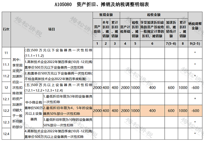 湖南財務顧問,財務外包,稅務顧問,長沙代理記賬,長沙財務公司,長沙注冊公司,長沙進出口權