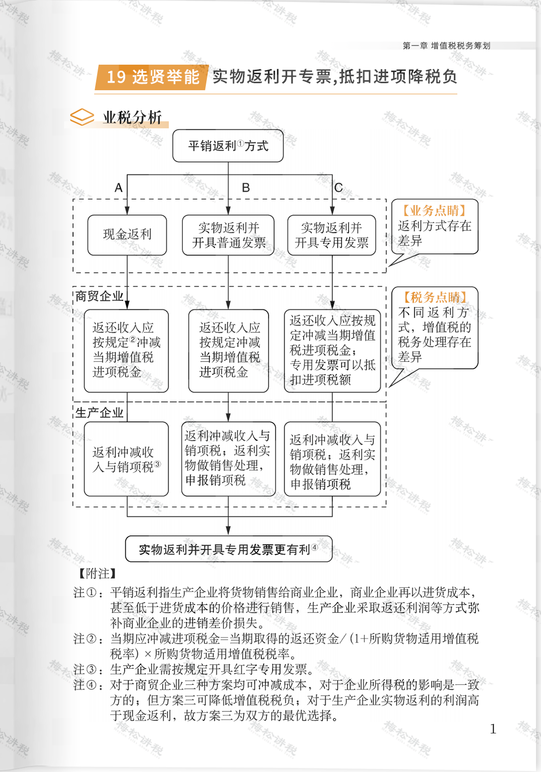 湖南財務顧問,財務外包,稅務顧問,長沙代理記賬,長沙財務公司,長沙注冊公司,長沙進出口權